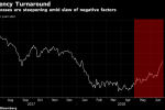 China's Yuan Sinks to Five-Month Low on Worsening Trade Outlook