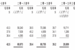 新股前瞻 | 行业发展依赖半导体及医疗健康,捷心隆控股的无尘室生意