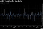 Hot Money Stampeded Out of Tech Heavyweights as Flows Show Flips