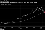 Tencent Wipeout Topping $114 Billion Reveals Depth of Tech Gloom