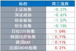 环球市场:美国众议院投票通过特朗普弹劾案 意大利执政联盟面临散伙危机