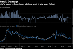 Indonesia Cuts Key Rate Again, Says Future Moves Depend on Data