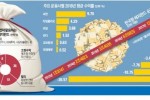 헤지펀드 '독야청청'…수익률 선방에 '재테크 피난처'로 떴다