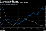 OPEC Races to Salvage Oil Deal After Iran and Saudi Clash