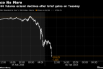 Stock Sell-Off Rolls On; U.S. Futures Pare Decline: Markets Wrap