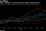 Green Utilities Are Starting to Outperform