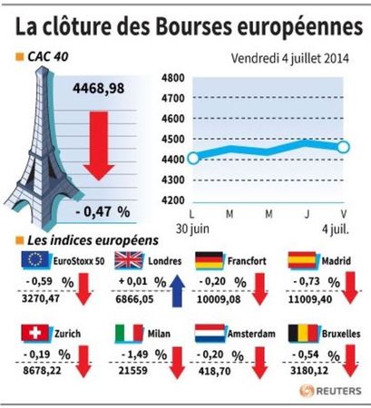 © Reuters. LA CLÔTURE DES BOURSES EUROPÉENNES 