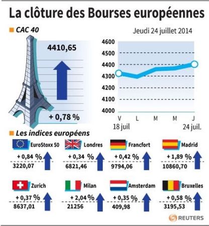 © Reuters. LA CLÔTURE DES BOURSES EUROPÉENNES