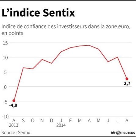 © Reuters. L’INDICE SENTIX