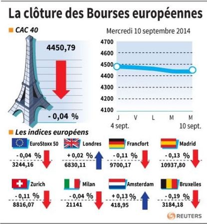 © Reuters. LA CLÔTURE DES BOURSES EUROPÉENNES 