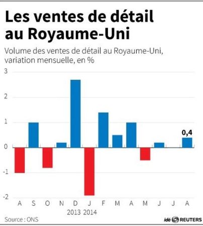 © Reuters. LES VENTES DE DÉTAIL AU ROYAUME-UNI