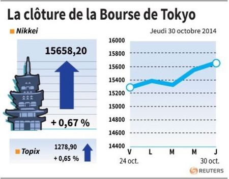 © Reuters. LA CLÔTURE DE LA BOURSE DE TOKYO