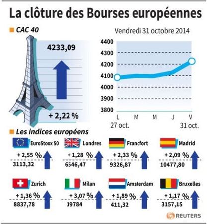 © Reuters. LA CLÔTURE DES BOURSES EUROPÉENNES