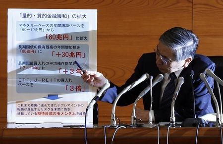 © Reuters. Bank of Japan Governor Haruhiko Kuroda points to a placard showing BOJ policy decisions during a news conference in Tokyo