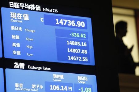 © Reuters. A man stands next to a stock quotation board showing the Japan's Nikkei average at the Tokyo Stock Exchange in Tokyo