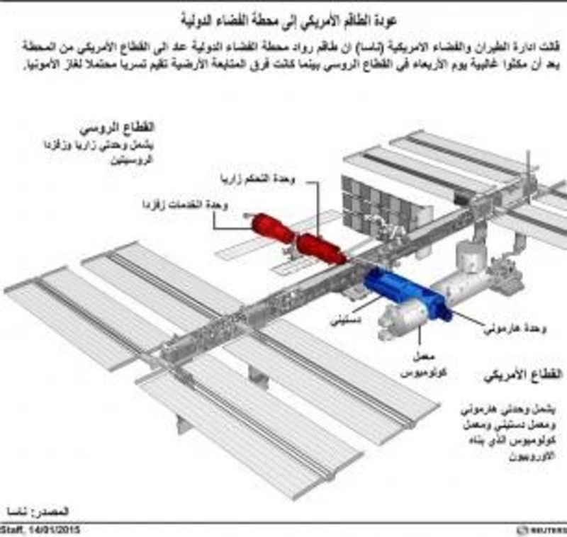 © Reuters. عودة رواد محطة الفضاء الدولية الى الجانب الأمريكي بعد مخاوف من تسرب