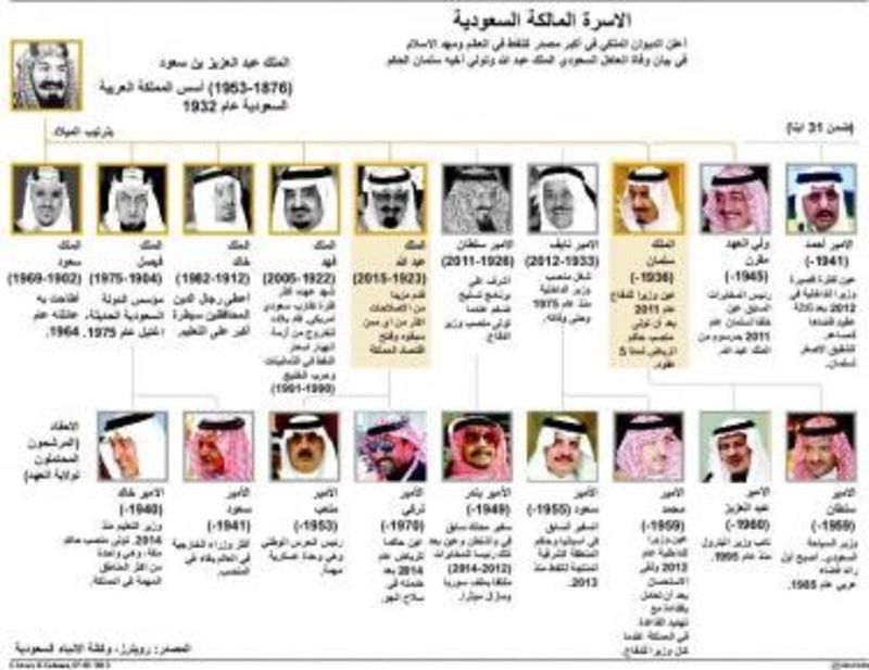 © Reuters. الأمير محمد بن نايف أول أحفاد عبد العزيز آل سعود في تسلسل ولاية العرش