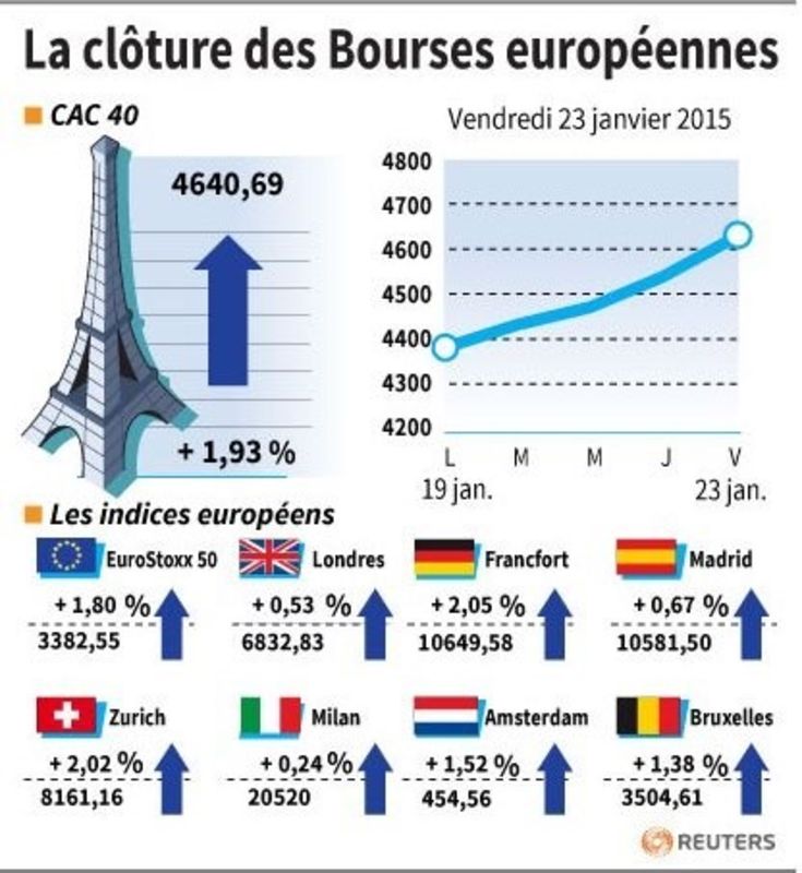 © Reuters. LA CLÔTURE DES BOURSES EUROPÉENNES 