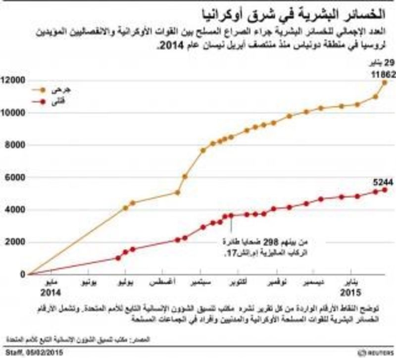 © Reuters. وزراء دفاع أوروبيون يرفضون إرسال أسلحة إلى أوكرانيا