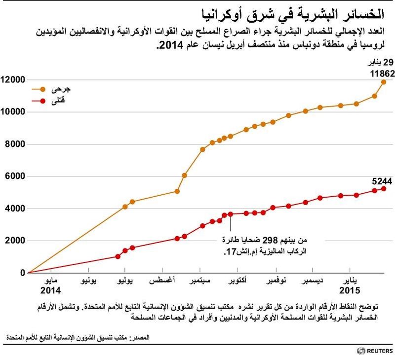 © Reuters. أوكرانيا: اجتماع مينسك المقبل قد يؤدي إلى وقف إطلاق النار