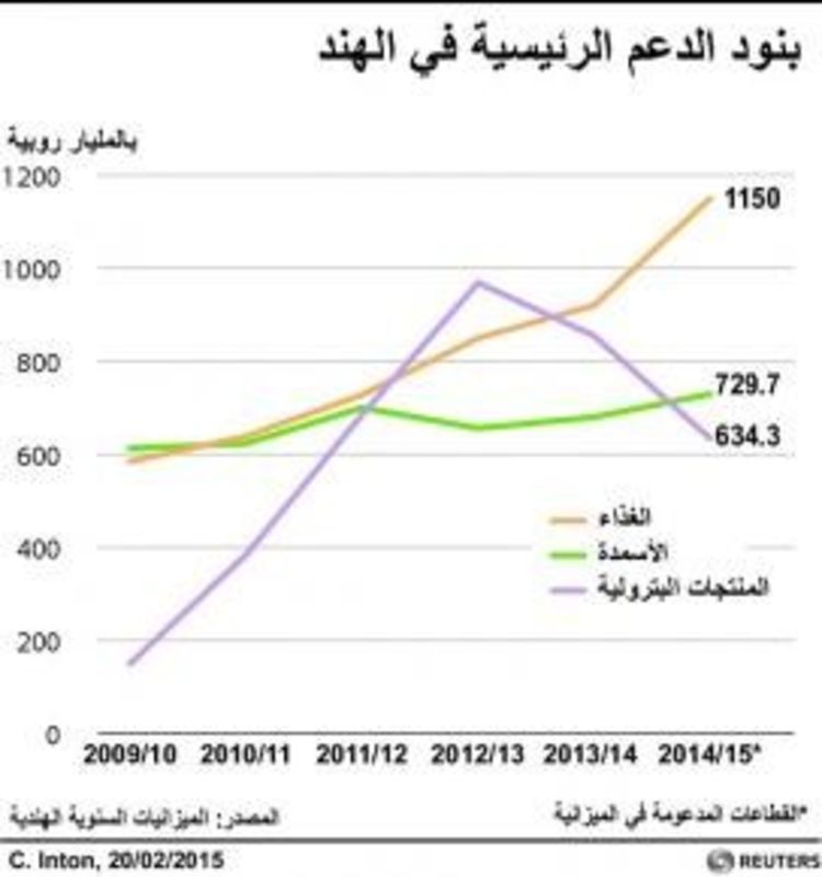 © Reuters. مصادر: الهند قد تخفض دعم الوقود 20% في 2015-2016