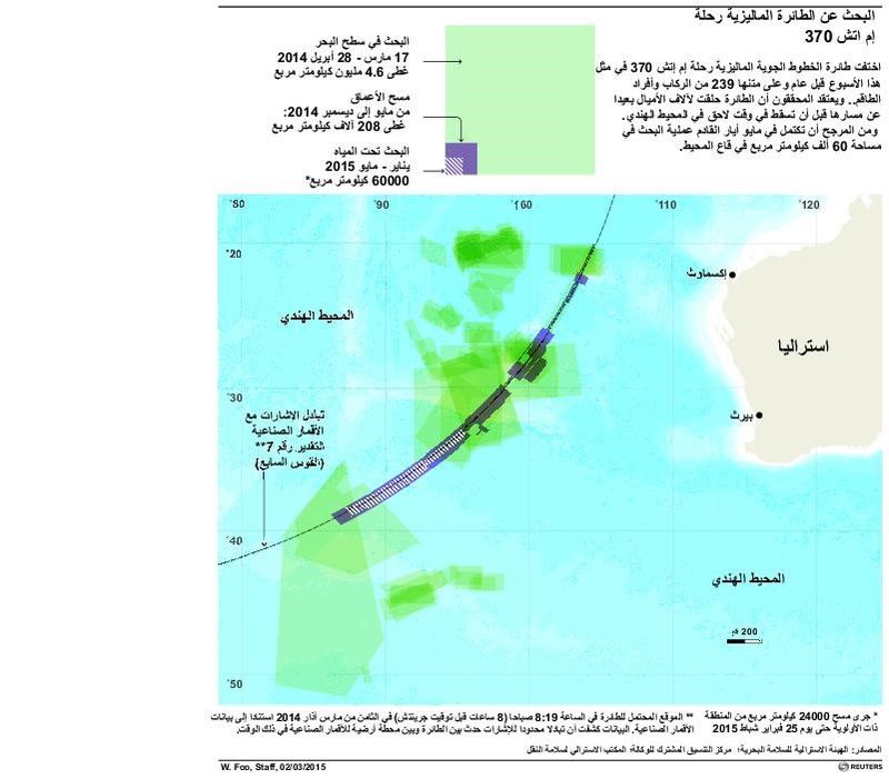 © Reuters. الخطوط الماليزية: البحث عن الطائرة المفقودة لم تعطله بطارية منتهية الصلاحية