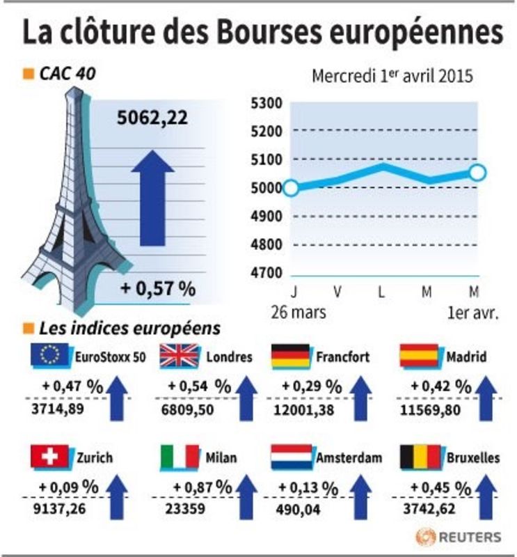 © Reuters. LA CLÔTURE DES BOURSES EUROPÉENNES 