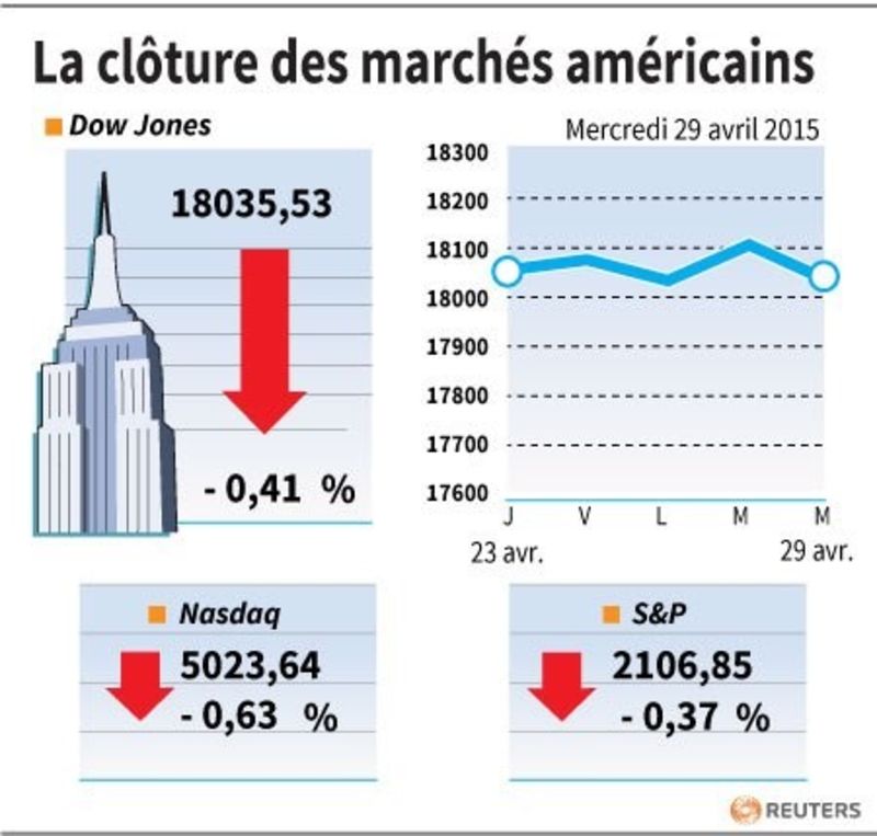 © Reuters. LA CLÔTURE DES MARCHÉS AMÉRICAINS