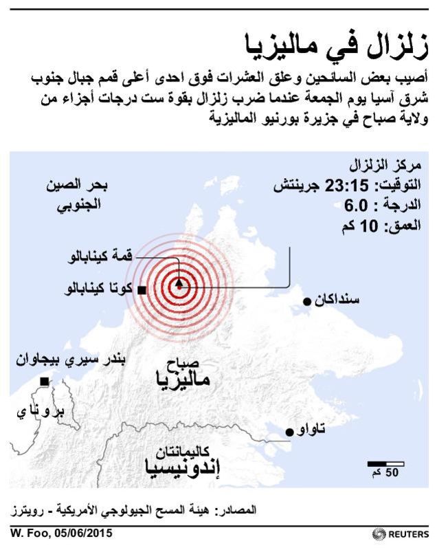 © Reuters. مقتل 11 متسلقا في زلزال ماليزيا وثمانية في عداد المفقودين