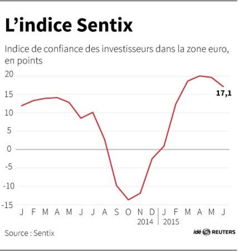 © Reuters. LINDICE SENTIX