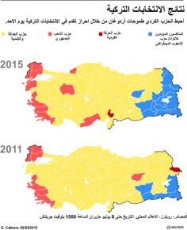 © Reuters. بعد نتيجة الانتخابات في تركيا .. الانتخابات المبكرة أصبحت واردة