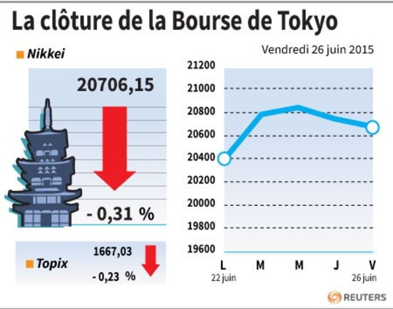 © Reuters. LA CLÔTURE DE LA BOURSE DE TOKYO