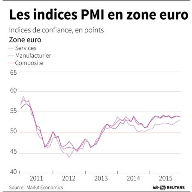 © Reuters. LES INDICES PMI EN ZONE EURO