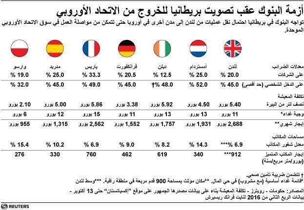 © Reuters. فرانكفورت وباريس تتوقعان استقبال مصرفيي لندن في 2017