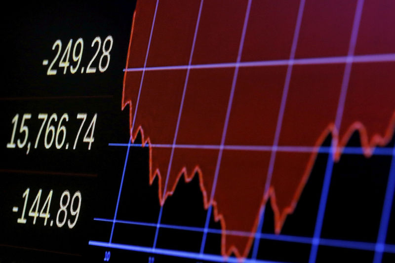 © Reuters. A screen shows the Dow Jones Industrial Average on the floor of the New York Stock Exchange