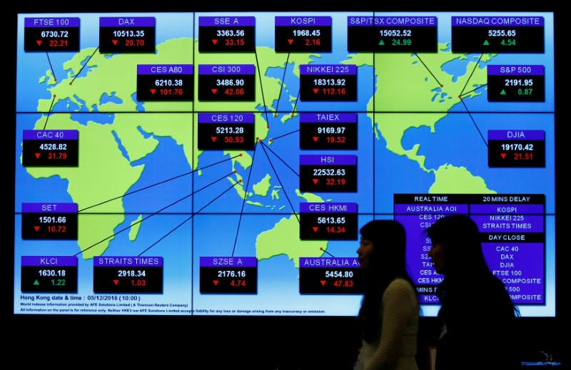 © Reuters. A panel displays global stock indexes at the Hong Kong Exchanges in Hong Kong