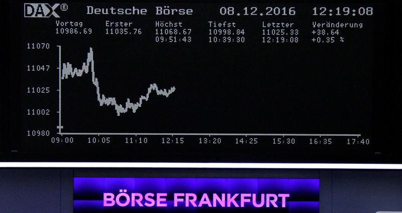 © Reuters. The German share price index, DAX board, at the stock exchange in Frankfurt
