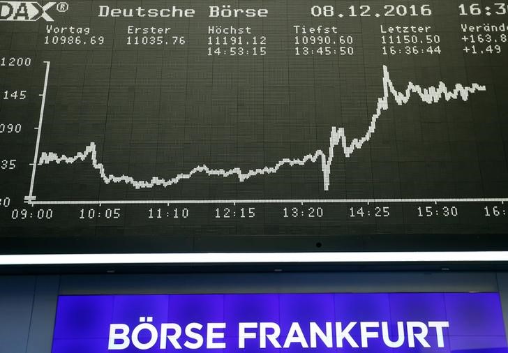© Reuters. Табло с динамикой индекса DAX на фондвой бирже Франкфкрта-на-Майне