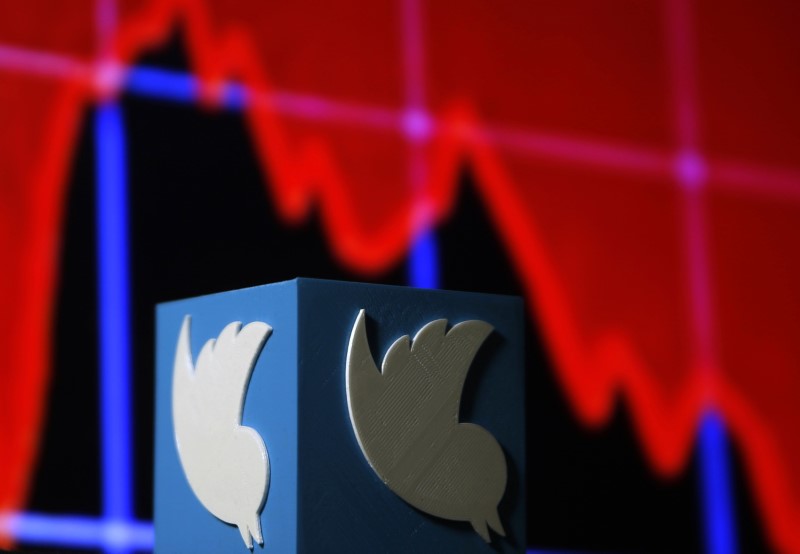 © Reuters. A 3D printed Twitter logo is seen in front of displayed stock graph in this illustration picture made in Zenica