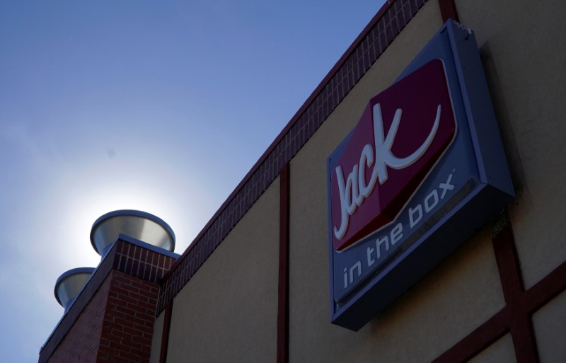 © Reuters. FILE PHOTO: The sign outside the Jack in the Box  in Westminster