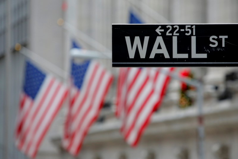 © Reuters. FILE PHOTO: A street sign for Wall Street is seen outside the New York Stock Exchange in Manhattan, New York City