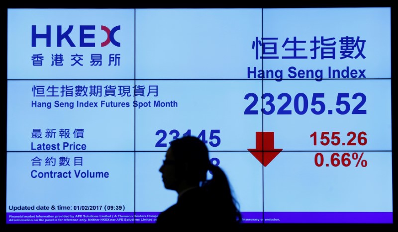 © Reuters. A billboard displays the morning trading at the Hong Kong Exchanges in Hong Kong