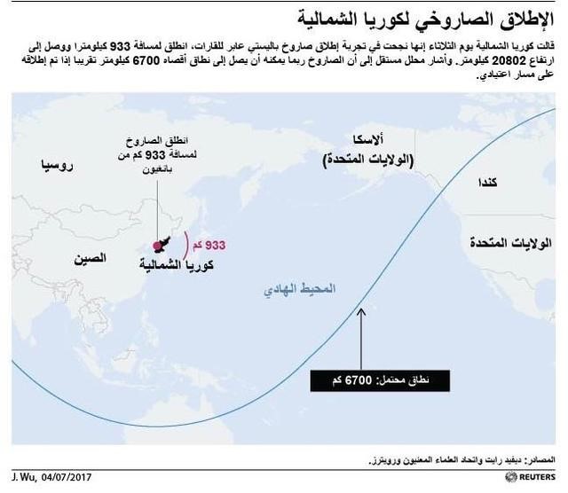 © Reuters. كوريا الشمالية تقول إنها اختبرت صاروخا باليستيا عابرا للقارات