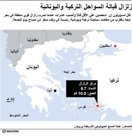 © Reuters. مقتل شخصين وإصابة عشرات في زلزال قوي قبالة سواحل تركيا واليونان