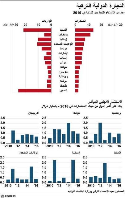 © Reuters. مقابلة-وزير تركي: الاستثمارات الألمانية مضمونة ولا استهداف للشركات