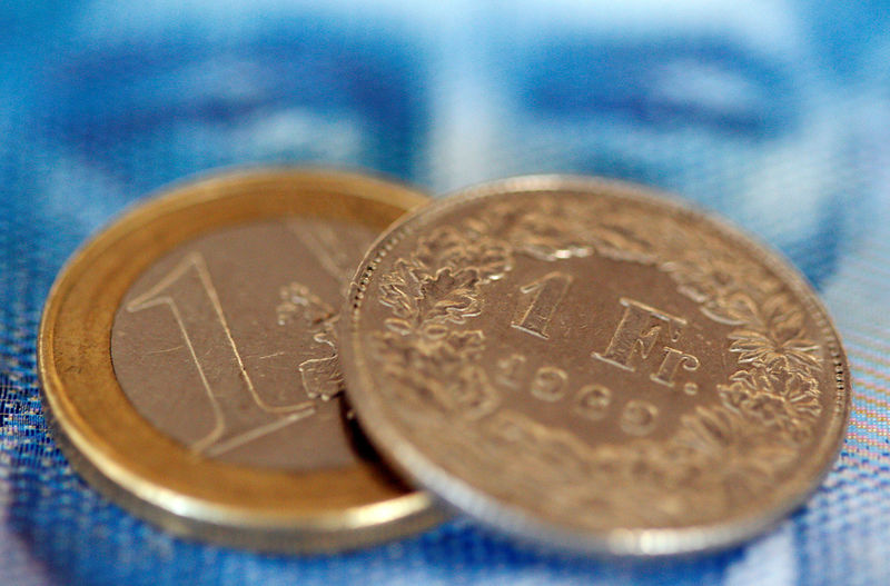 © Reuters. FILE PHOTO: Picture illustration shows an one euro coin and an one Swiss franc coin are seen on a one hundred Swiss franc note in Zurich