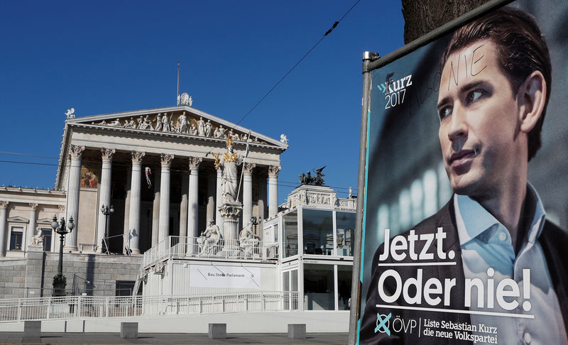 © Reuters. An election campaign poster with Kurz of the OeVP is seen opposite the Parliament in Vienna