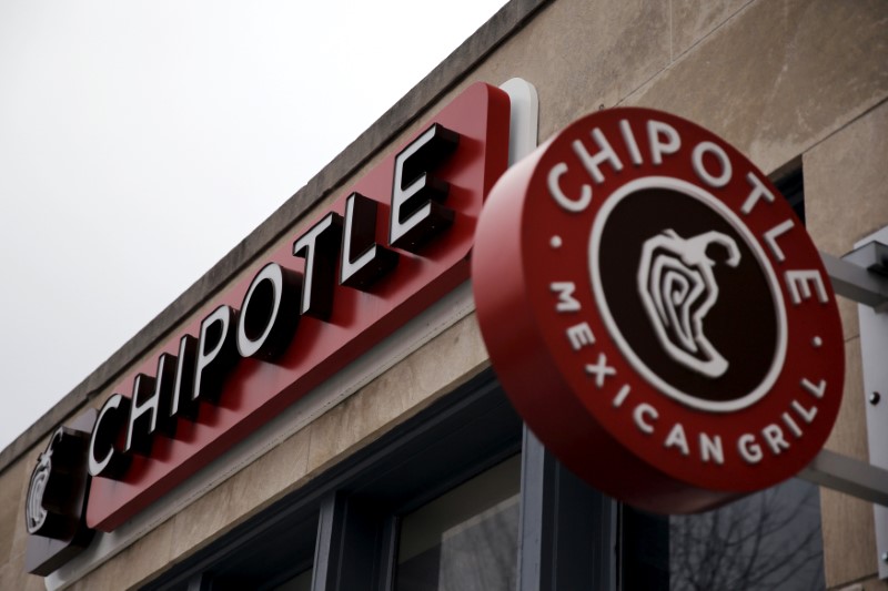 © Reuters. FILE PHOTO: Chipotle Mexican Grill is seen in uptown Washington