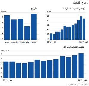 © Reuters. إيرادات ألفابت ترتفع 24% في الربع/3 بدعم مبيعات قوية لإعلانات المحمول