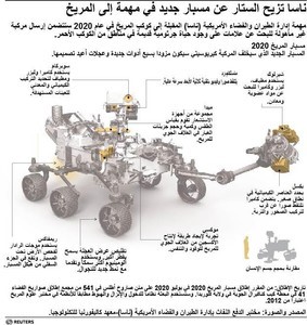 © Reuters. ناسا تعتزم إرسال مسبار جديد في مهمة إلى المريخ عام 2020
